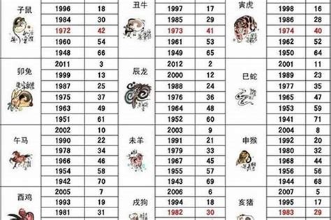 93年生肖|1993出生属什么生肖查询，1993多大年龄，1993今年几岁